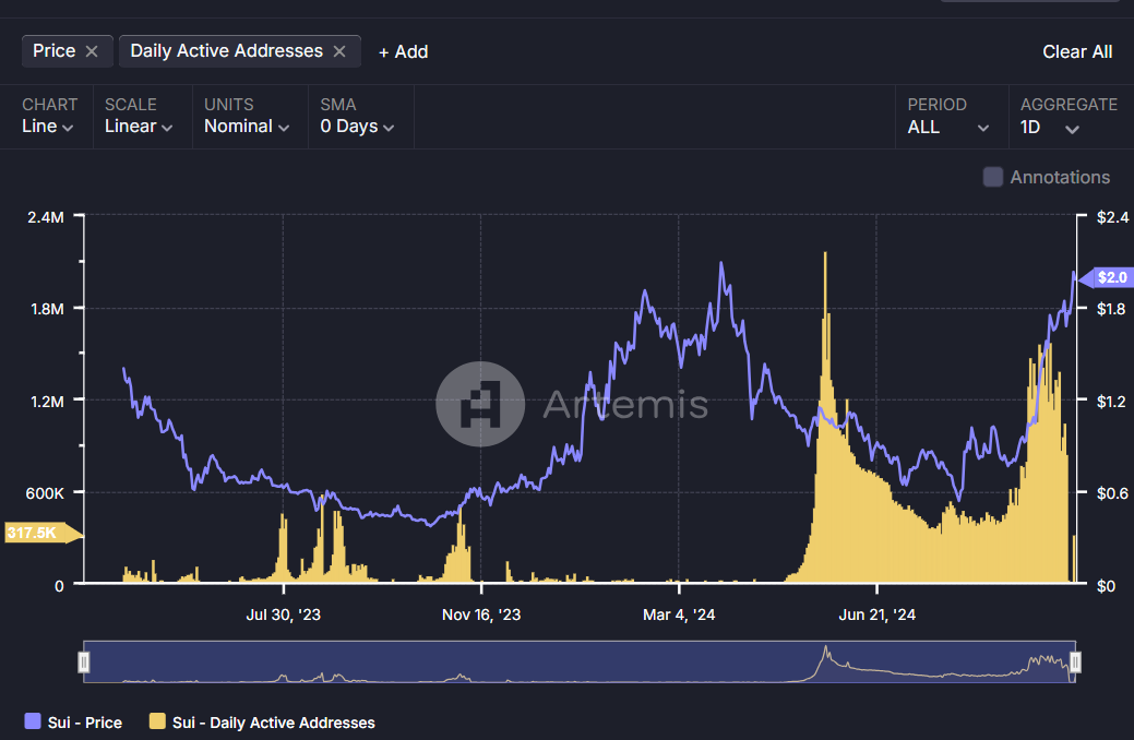 Metrics Ventures：Sui vs. Aptos，谁才是MOVE系第一公链？