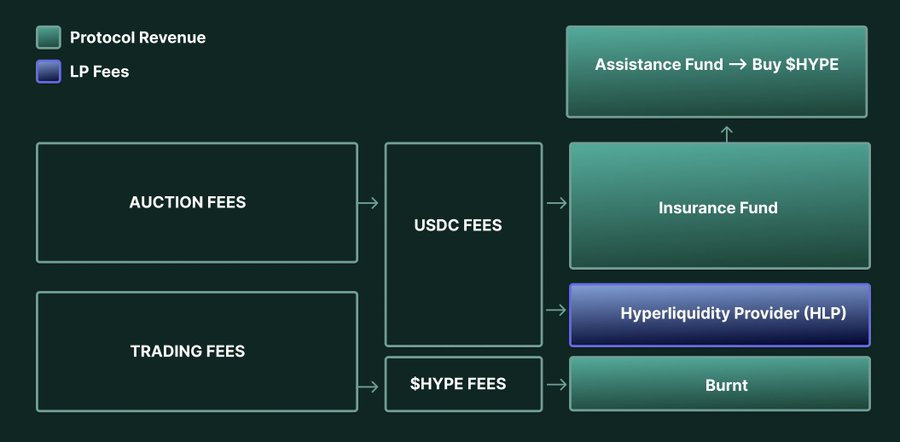 四大维度解析Hyperliquid的增长潜力