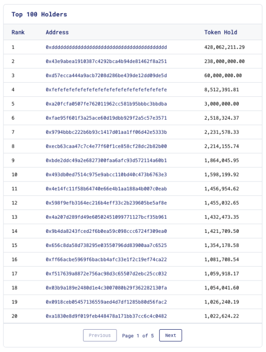 速览Hyperliquid空投数据：平均空投 2915个HYPE，价值近2万美金