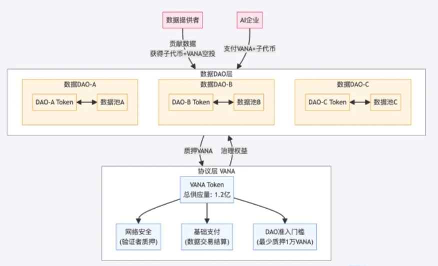 复盘Vana：从实验室走向币安，你的数据你做主