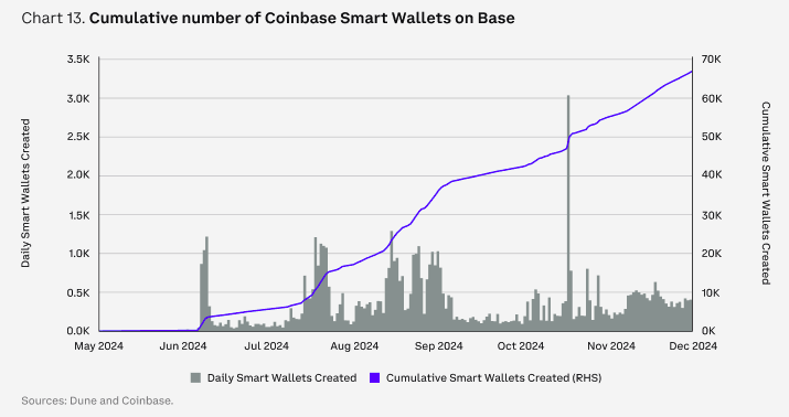 Coinbaseレポート: 2025年の仮想通貨市場の全容見通し