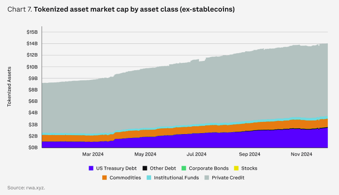 Coinbaseレポート: 2025年の仮想通貨市場の全容見通し