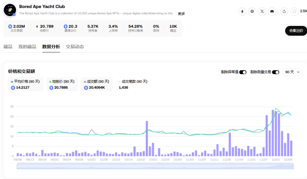 胖企鵝發幣、ME將上線，NFT又逢春？