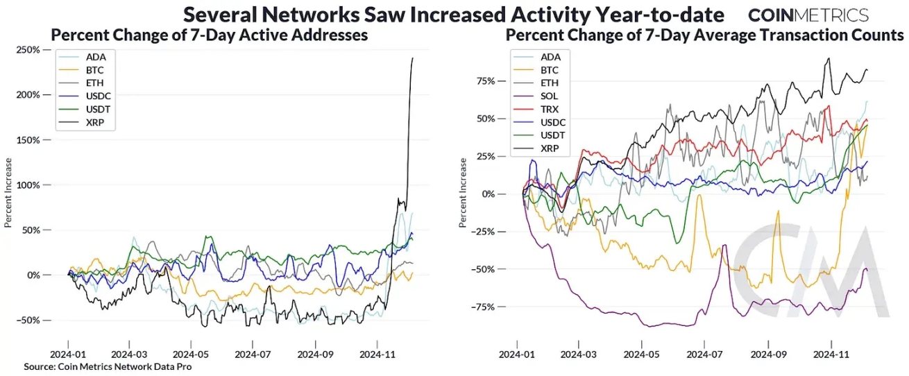 Coin Metrics：各区域的加密交易有何不同？