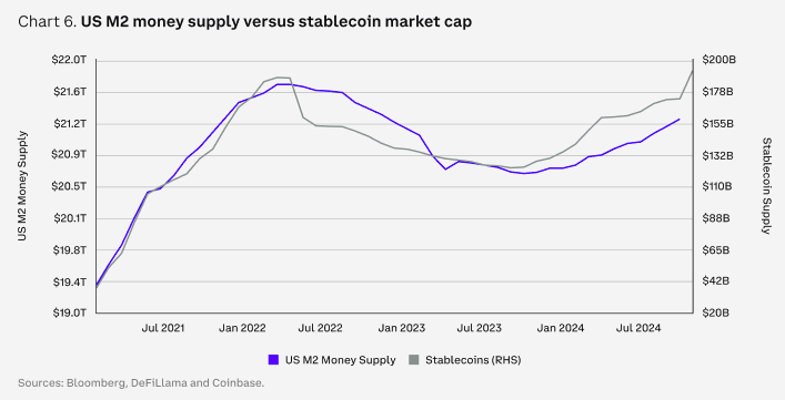 Coinbaseレポート: 2025年の仮想通貨市場の全容見通し