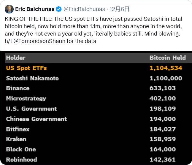 BTC破10万后的新征程：2025年冲击15万美元的10个理由