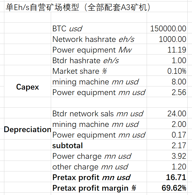 サイクルトレーディング: BitDeer ビジネス分析