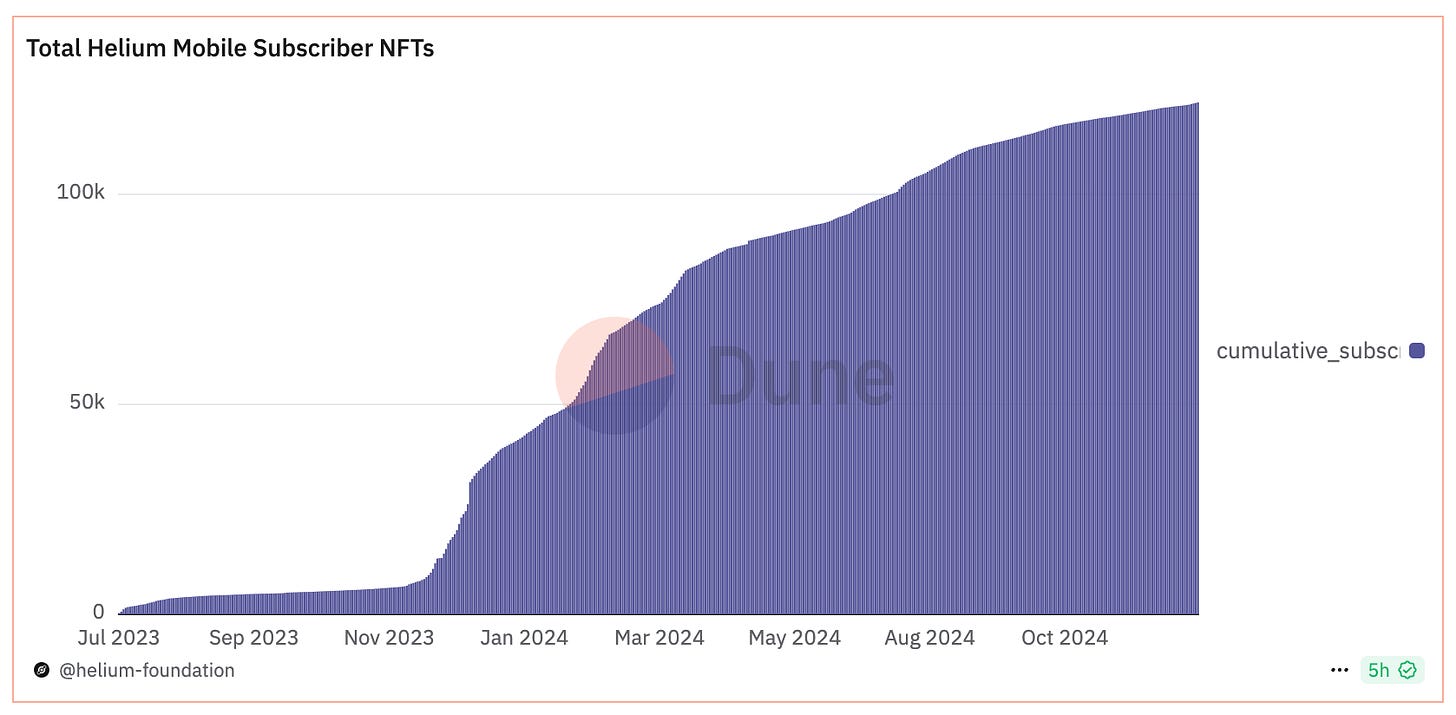 Crypto Market Outlook for December: The overall situation of AI Meme track has been basically determined, and only more