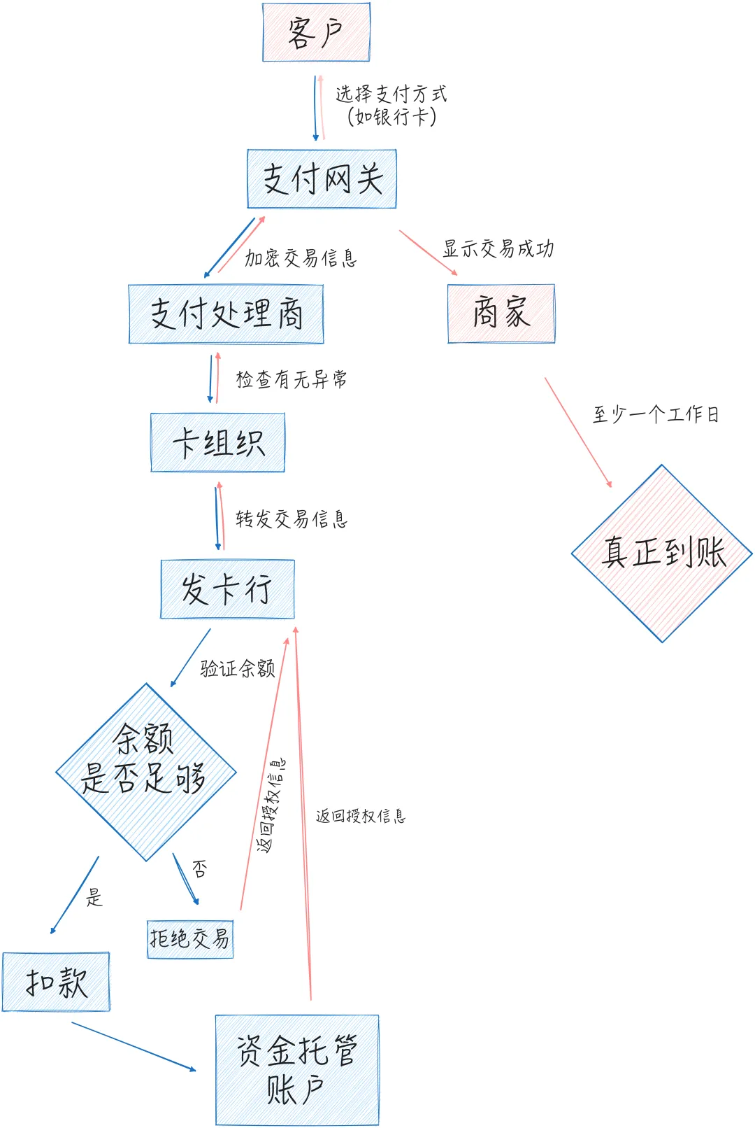 Web3支付的十字路口：皈依者的歡樂豆還是反抗軍的新典範？