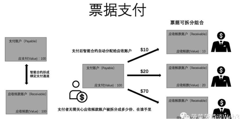 2025RWA行业报告（上）：传统金融与去中心化金融之间的双向奔赴