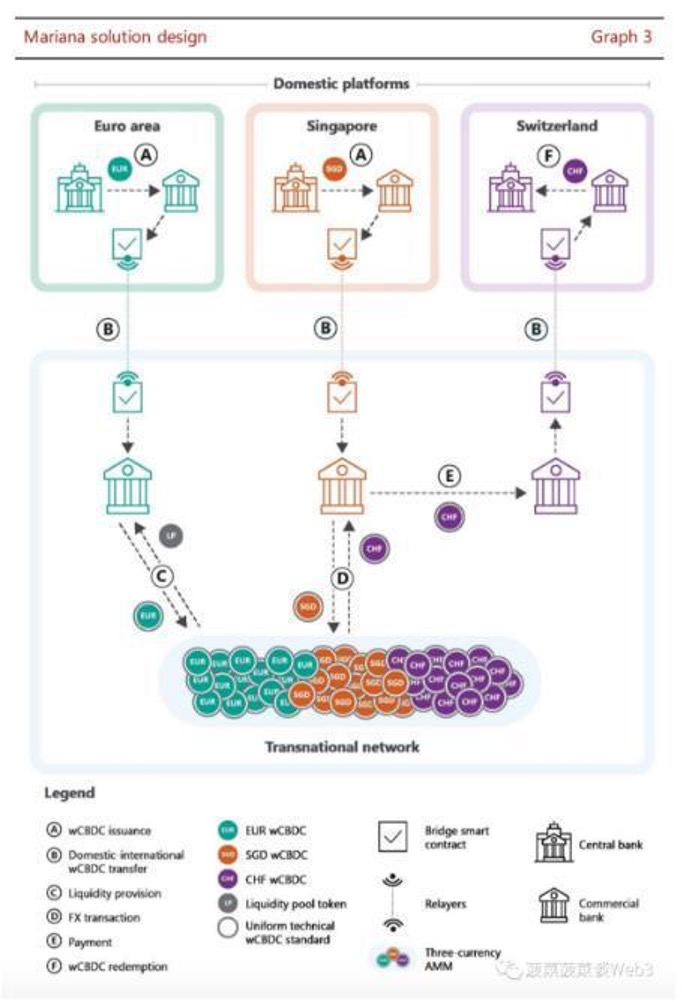 2025RWA行业报告（上）：传统金融与去中心化金融之间的双向奔赴