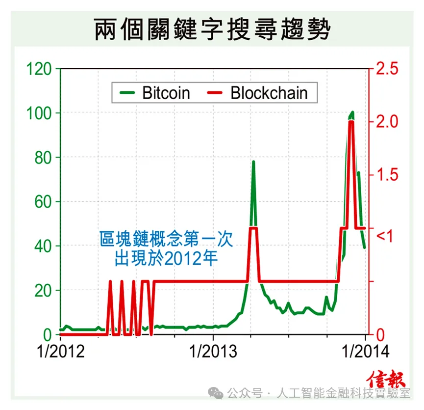 迷雾中探索新世界：Web3概念的社会建构