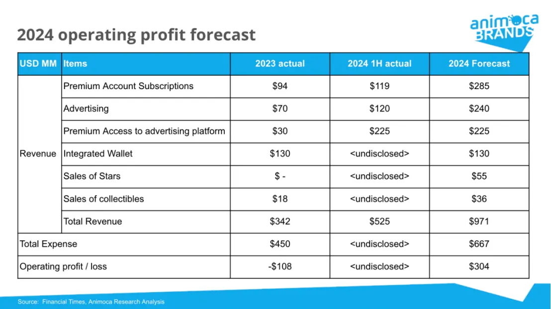 Animoca Brands Research: 過去 1 年間で Telegram と TON の間で Win-Win の関係がどのようにして生まれたのでしょうか?