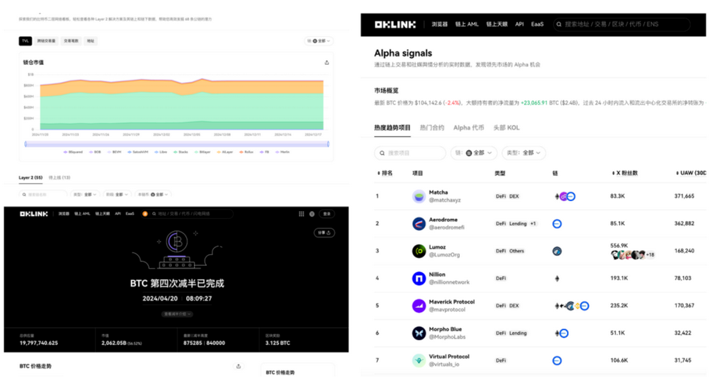 OKLink发布2024成绩单，与生态伙伴开启600圣诞狂欢