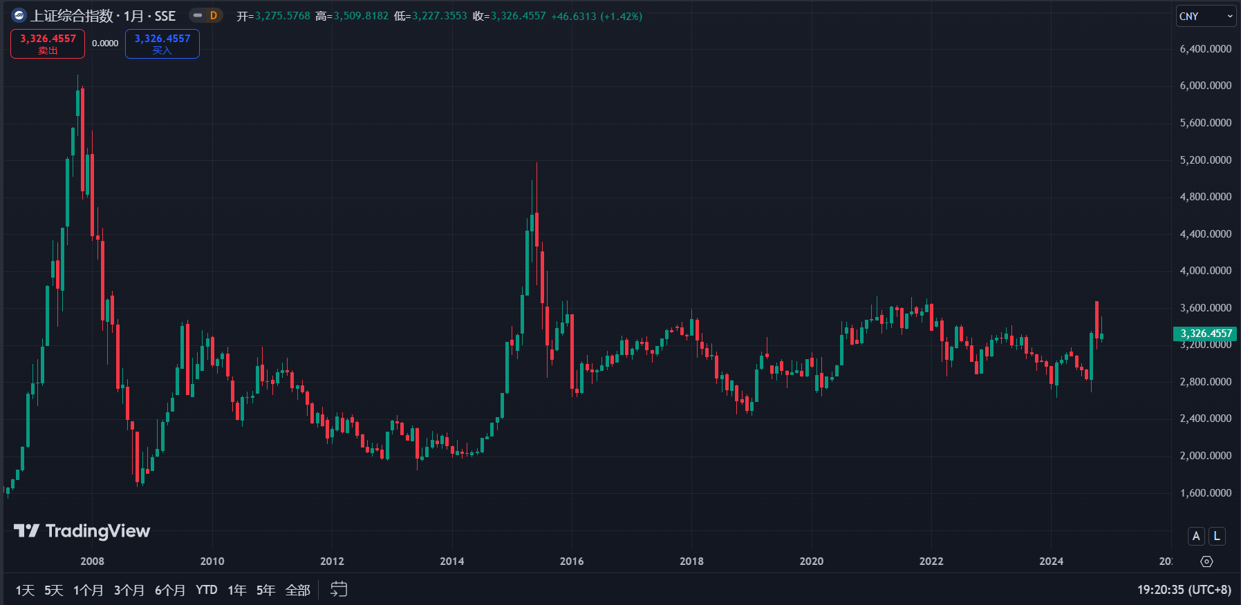 穿越迷雾：逆全球化浪潮下的经济思考