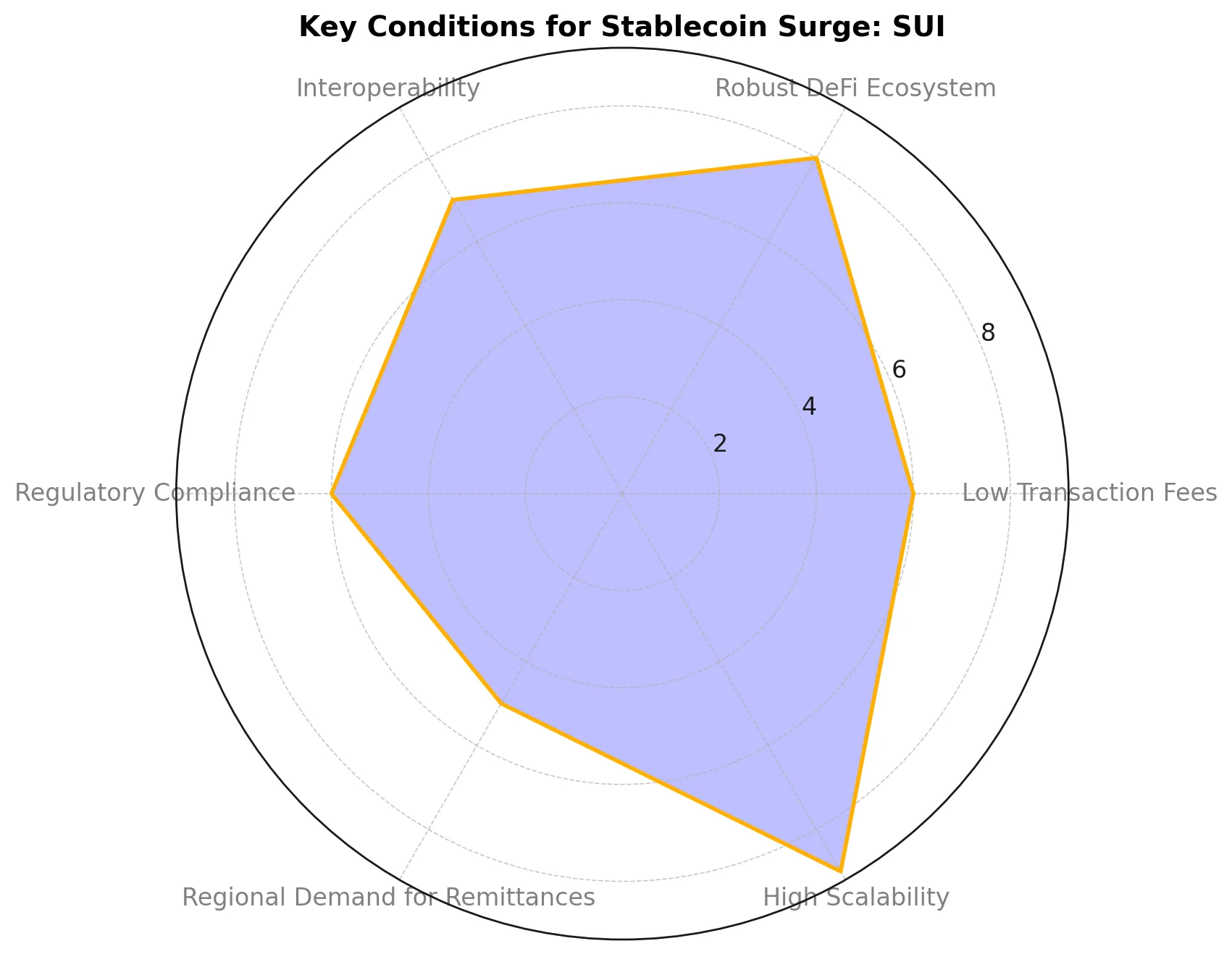 Beyond Ethereum: Exploring the Potential of Emerging Blockchains for Stablecoin Adoption