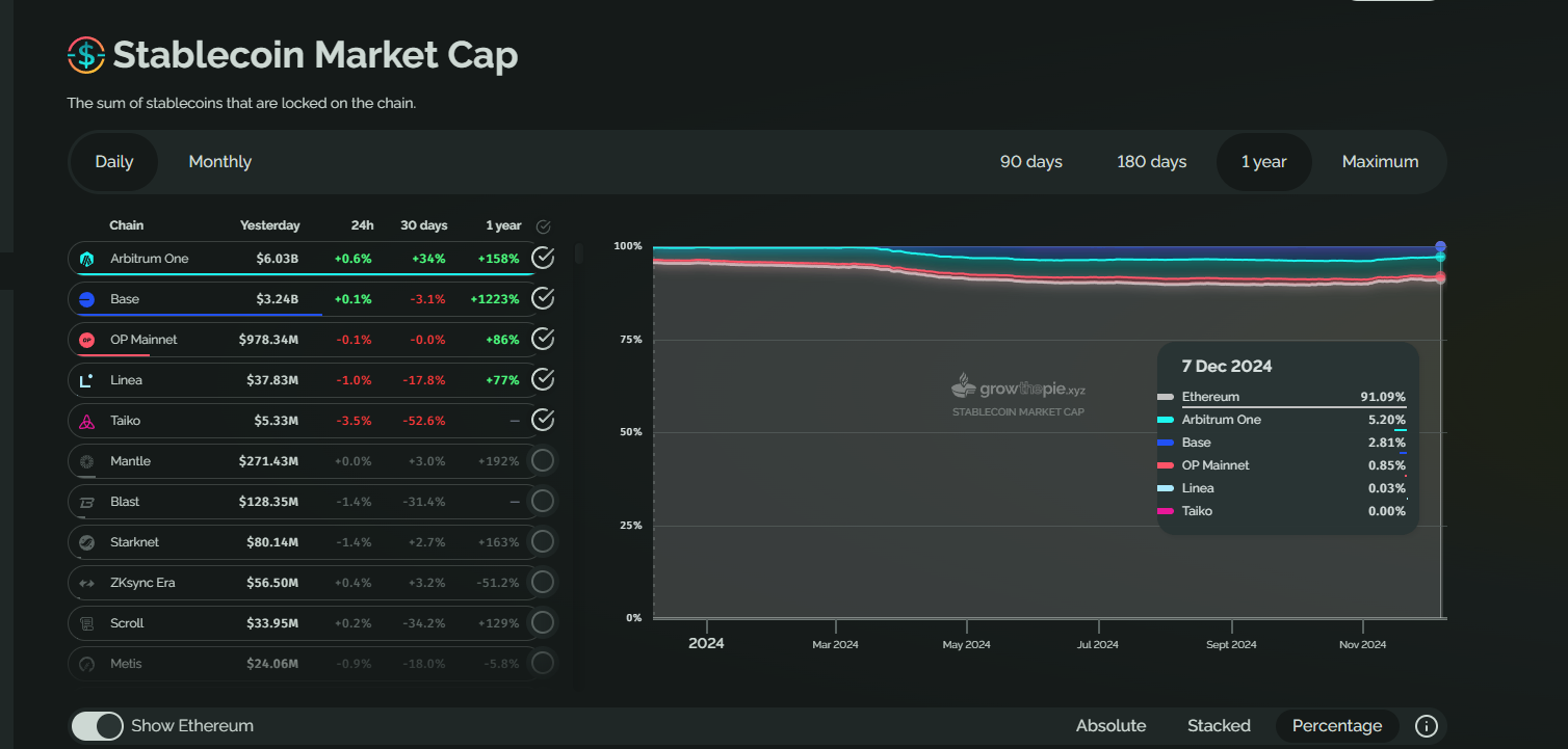 Ethereum in the bull market: an undervalued blue chip or a giant that is gradually losing momentum?