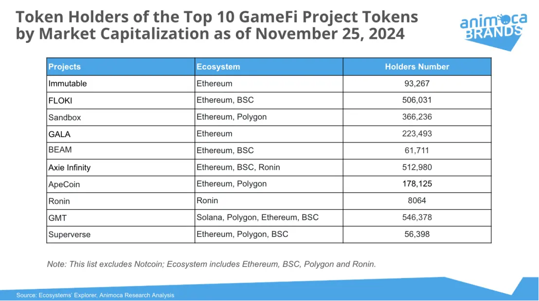 Animoca Brands Research: 過去 1 年間で Telegram と TON の間で Win-Win の関係がどのようにして生まれたのでしょうか?