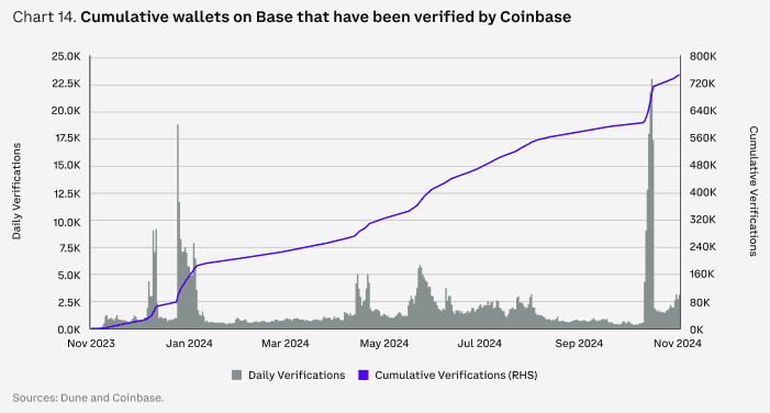 Coinbaseレポート: 2025年の仮想通貨市場の全容見通し