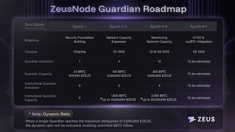 ZeusNode正式上线，Zeus Network将1%的BTC引入Solana生态