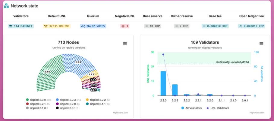 XRP深度解析：从技术到Meme币交易指南