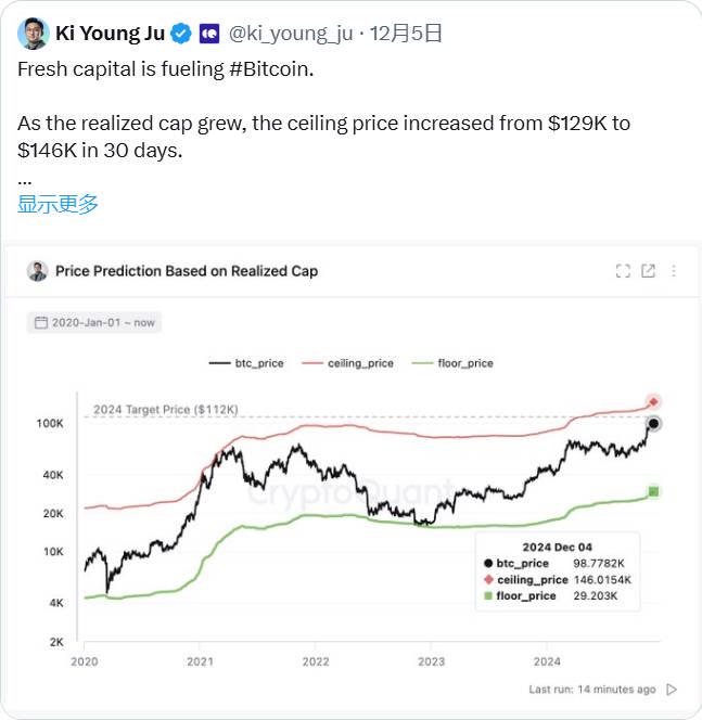 BTC破10万后的新征程：2025年冲击15万美元的10个理由