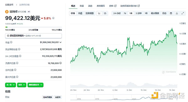 加密市场迎来“黑色星期四”，后续行情会怎么走？