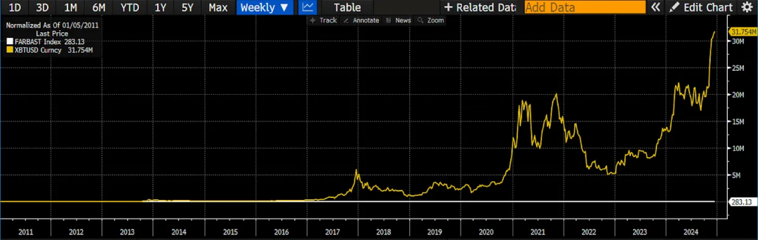 Arthur Hayes' new article: Bitcoin will collapse before Trump's inauguration, which will be a good time to buy the dip