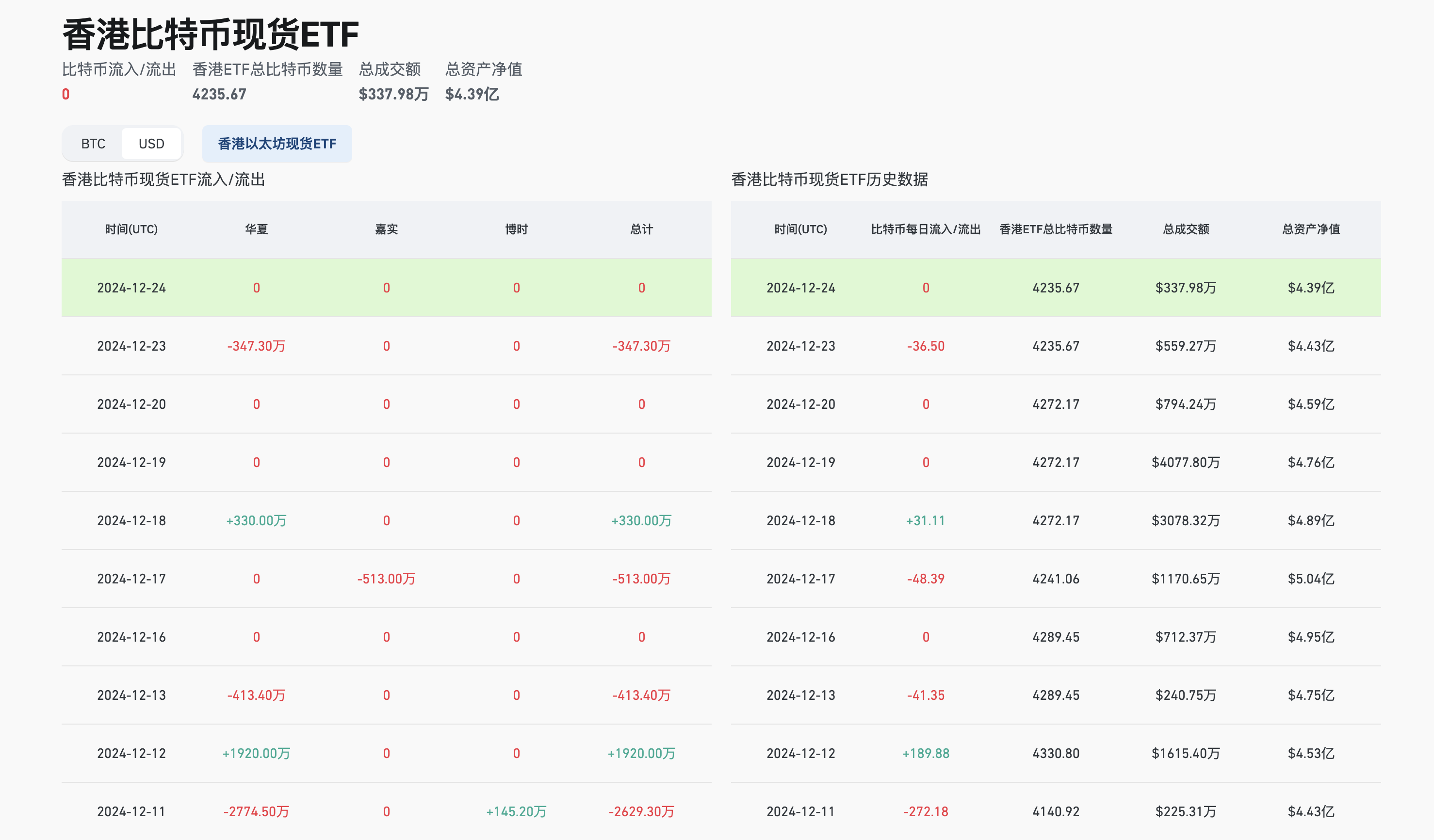 HashKey Capital：盘点2024香港Web3十大热词