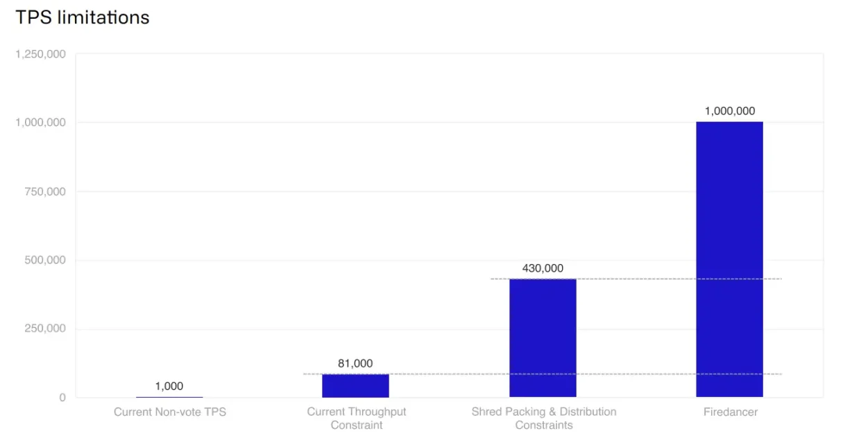 CoinShares 2025年2万字加密展望：随着监管越加清晰，明年有望成为行业最具变革性的一年