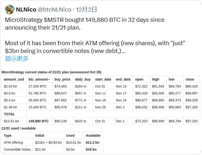 BTC破10万后的新征程：2025年冲击15万美元的10个理由