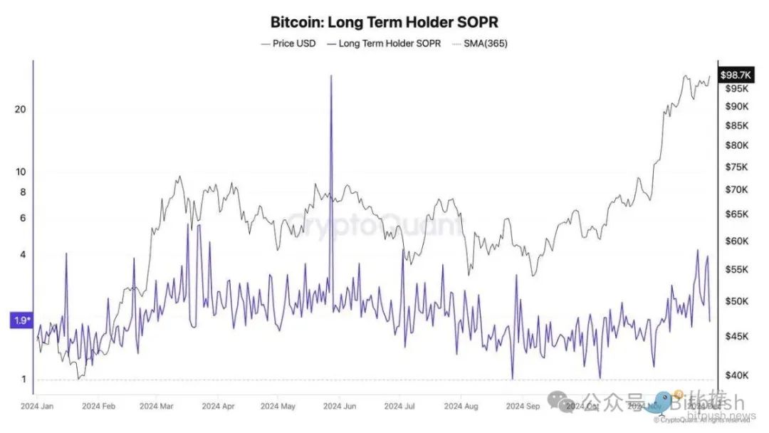 BTC突破10万美元后闪崩，长期持有者是罪魁祸首？