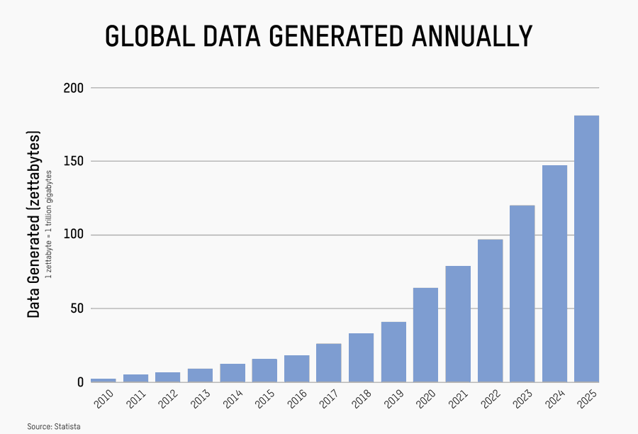 Crypto x AI：2025年值得关注的10大领域