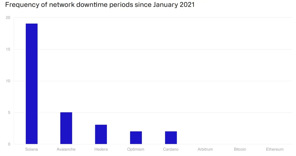 CoinShares 2025年2万字加密展望：随着监管越加清晰，明年有望成为行业最具变革性的一年