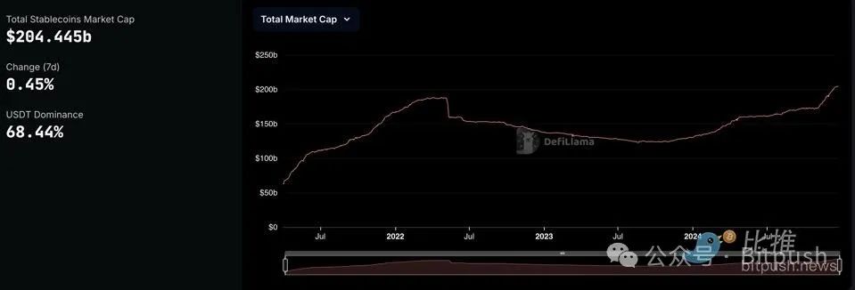 福布斯2025年加密7大预测：更多大国布局比特币储备，加密总市值超8万亿美元