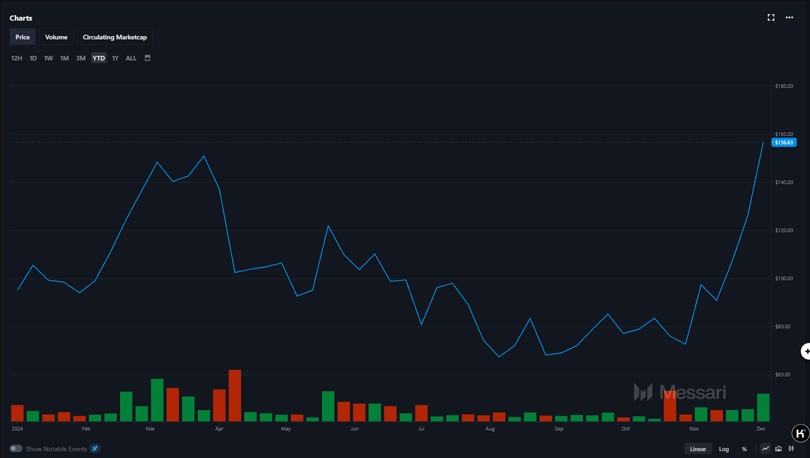 DeFi全面复兴的背后：新老协议的韧性与创新