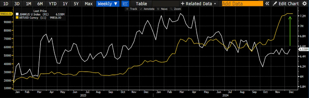 Arthur Hayes' new article: Bitcoin will collapse before Trump's inauguration, which will be a good time to buy the dip