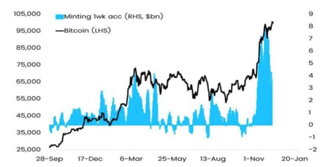 Bitcoin fell slightly but altcoins suddenly collapsed. Is the bull market still there?