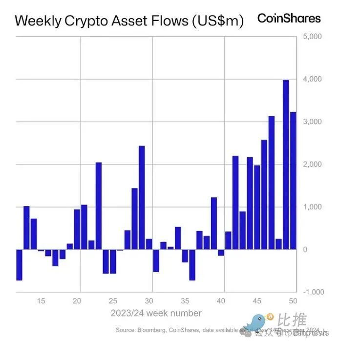 BTC再刷新高，ETH跟进，圣诞行情要来了？