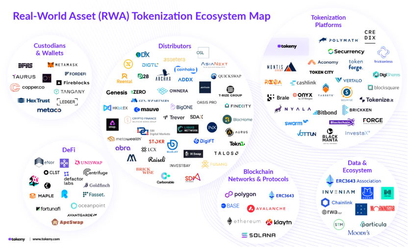 2025RWA行业报告（上）：传统金融与去中心化金融之间的双向奔赴