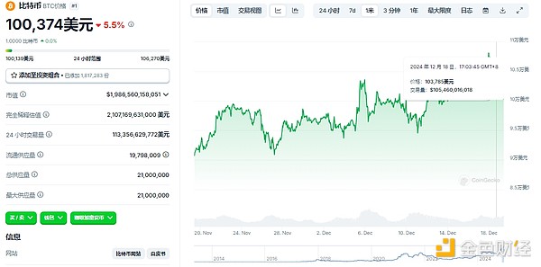 加密市场迎来“黑色星期四”，后续行情会怎么走？