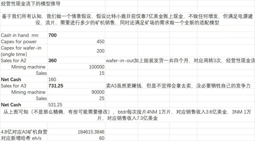 サイクルトレーディング: BitDeer ビジネス分析