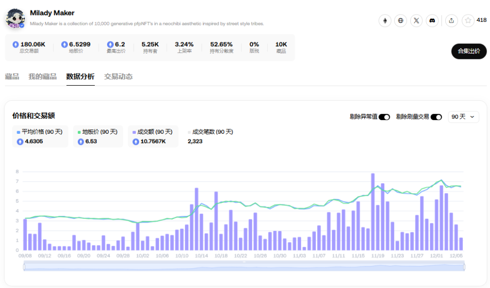 胖企鵝發幣、ME將上線，NFT又逢春？