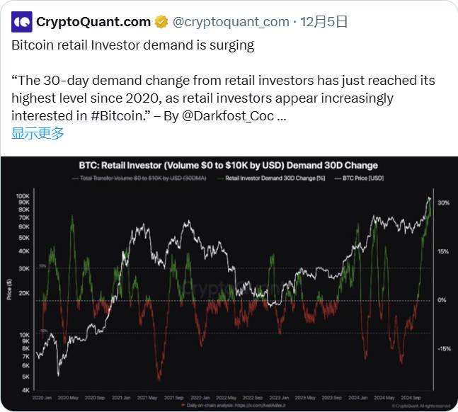 BTC破10万后的新征程：2025年冲击15万美元的10个理由