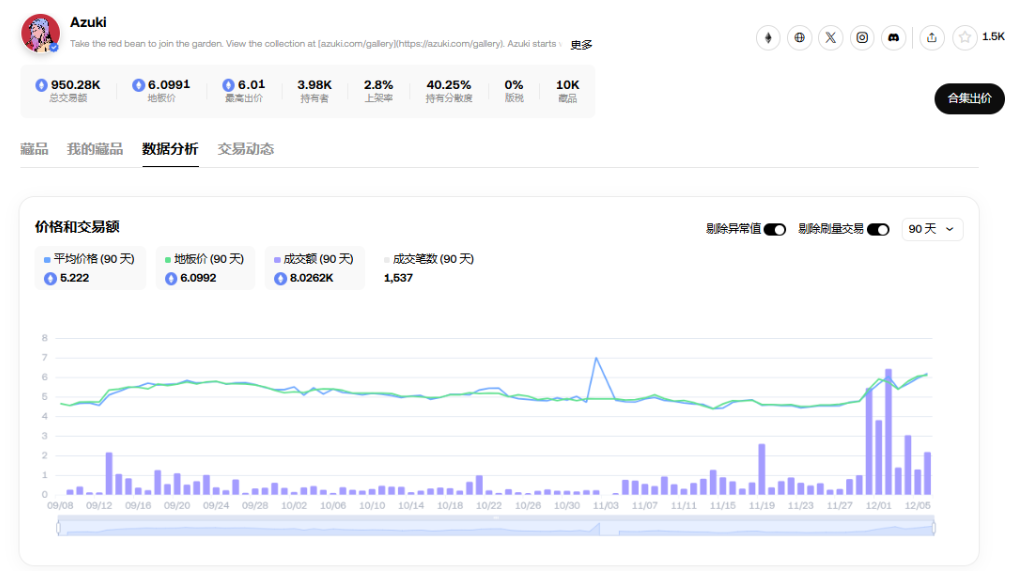 胖企鵝發幣、ME將上線，NFT又逢春？