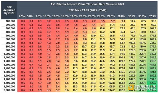 VanEck: By 2049, U.S. Bitcoin reserves may reduce national debt by 35%