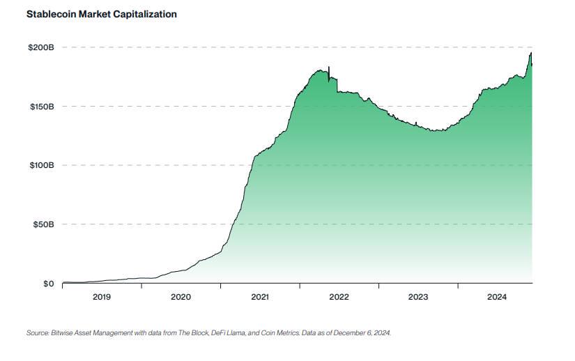 2025 年のビットごとのトップ 10 仮想通貨予測