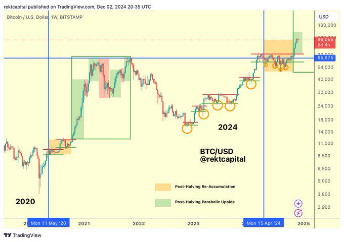 BTC破10万后的新征程：2025年冲击15万美元的10个理由