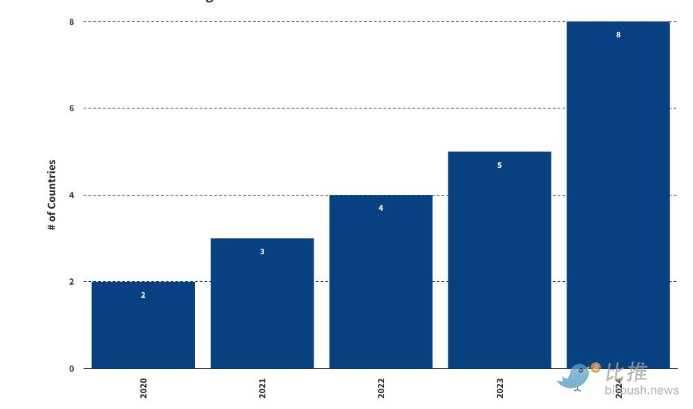 VanEck 2025年十大预测：Q1比特币涨到18万美元，以太坊6000美元