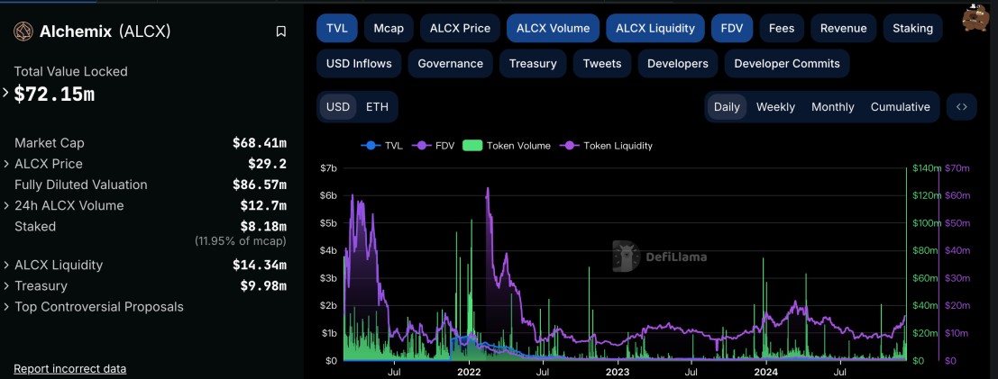 Alchemix Research Report: A DeFi Protocol That Allows People to “Live Before and After”